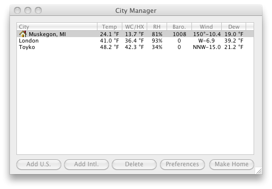 CityManager